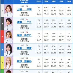 高額払い戻しになった9Rの出走表