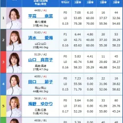 準優勝戦の出走表がこちら