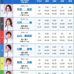 優勝戦の出走表がこちら