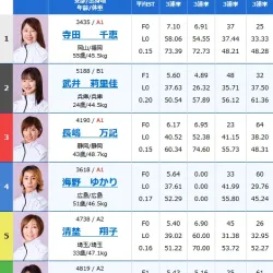 初日11Rの出走表