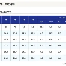 2024年11月～2025年1月のコース別成績