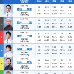 2024年10月3日浜名湖12R出走表