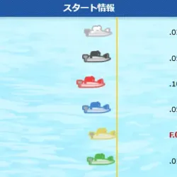 2024年10月3日浜名湖12Rスタート情報