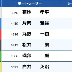 2024年10月3日浜名湖12R結果