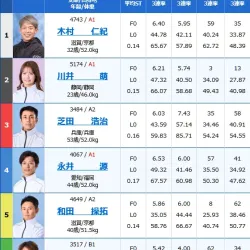 2025年1月21日浜名湖12R出走表