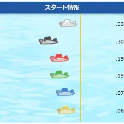 2025年1月21日浜名湖12Rスタート情報