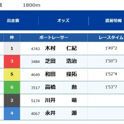2025年1月21日浜名湖12R結果