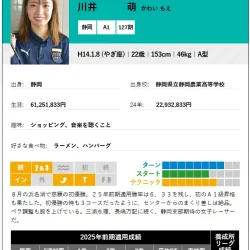 川井萌は静岡支部期待の女子レーサー！