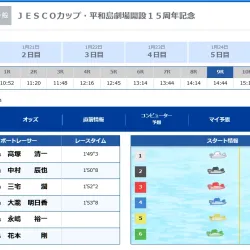 今年1月にも勝利を挙げ記録を更新していた