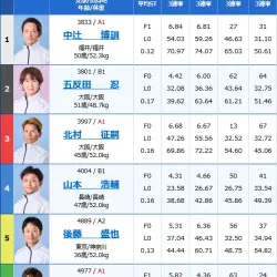 2025年3月13日大村10R出走表