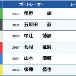 2025年1月21日浜名湖12R結果