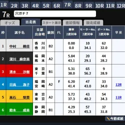 転覆事故が起きたレースの出走表