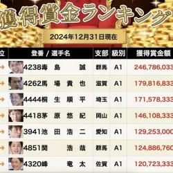 2024年賞金ランキング7位の峰竜太