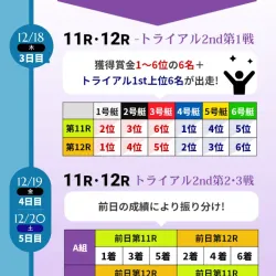 トライアル2ndで優勝戦に行けるかどうか決まる
