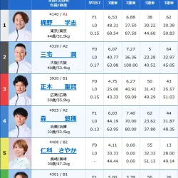 2025年4月21日丸亀8R出走表