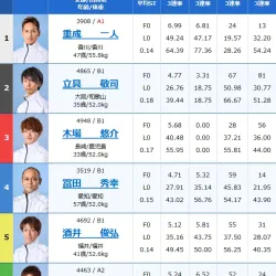 2025年12月20日宮島7R出走表