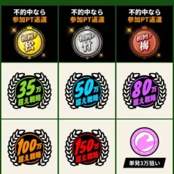 非常にわかりやすいプラン