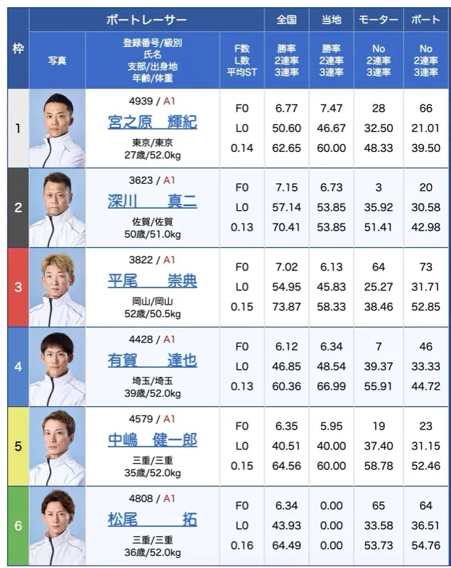 勝舟エクスプレス」の予想を検証！連日不的中の悪質サイトだった