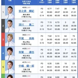 3月7日戸田12Rの出走表