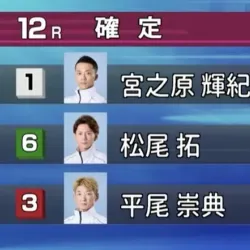 3月7日戸田12Rの結果