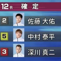 3月8日戸田12Rの結果