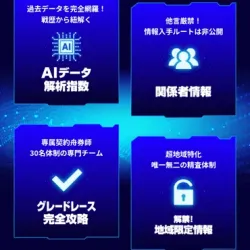 ボートラボの予想の根拠