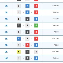 2025年9月5日・ボートレース福岡の結果一覧