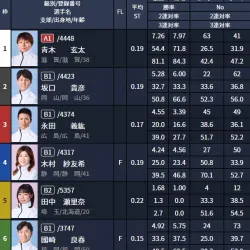 無料予想の出走表