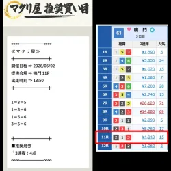 5月2日鳴門11R予想