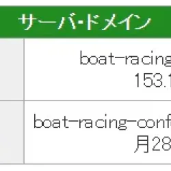 競艇会議のIPアドレスとドメイン取得日