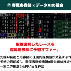 専属舟券師 × データAIの融合
