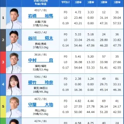 2025年12月2日多摩川2R出走表