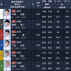 無料予想1レース目の出走表