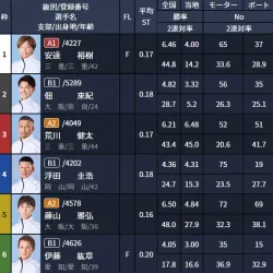 無料予想2レース目の出走表