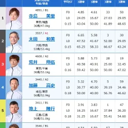 2026年3月10日常滑5R出走表