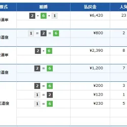 若松3Rの結果