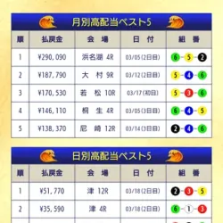 意味のない高配当ベスト5