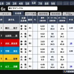 無料予想の出走表