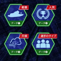 競艇予想AIも開発している
