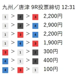 「ボートアセット」2026年1月17日提供の無料予想