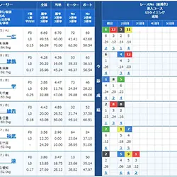 レースの出走表がコチラ