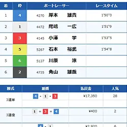 結果は万舟でした