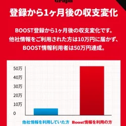 根拠のないグラフを載せている