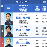 8月23日平和島8R出走画像