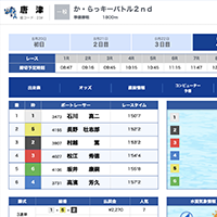 8月23日唐津12R結果