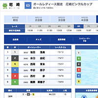 8月24日尼崎6R結果