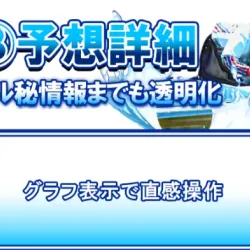 グラフ表示で直感操作