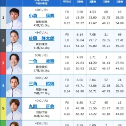 2026年4月2日戸田3R出走表