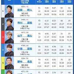 該当レースの出走表はこちら