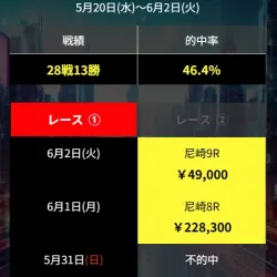 直近2週間の成績が丸わかり